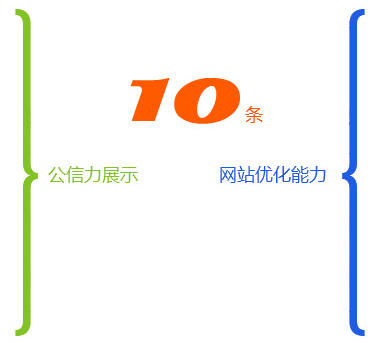10条公信力展示和网站优化能力