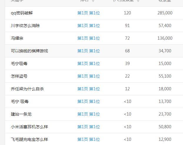 关键词截流玩法解析案例图