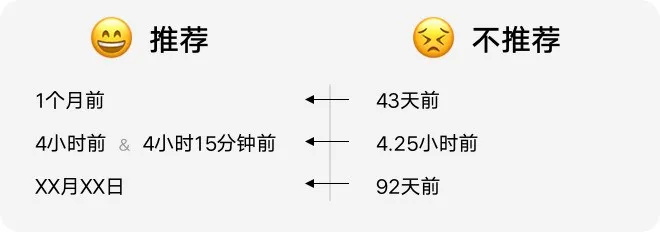 如何设计「时间显示」更专业？